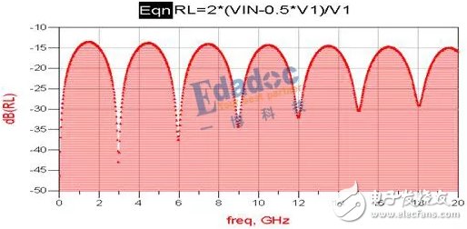 探討一下在頻域的s參數(shù)