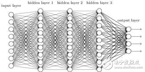 深度學(xué)習(xí)失效了，AI冬天就會(huì)到來(lái)嗎？