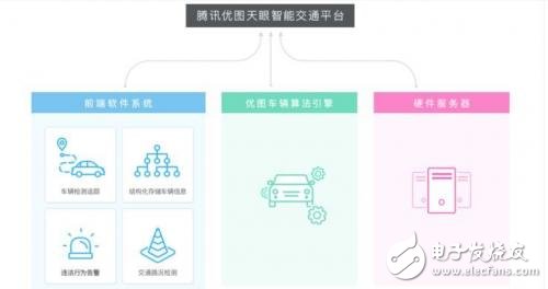 聽阿里 騰訊給你分析什么是智慧交通？