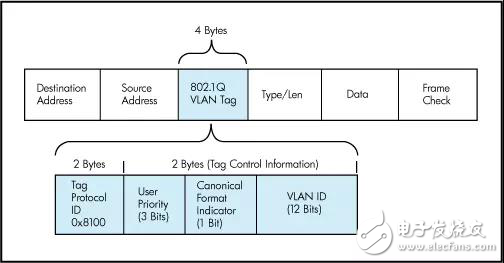 無損網(wǎng)絡(luò)到底有何必要之處？