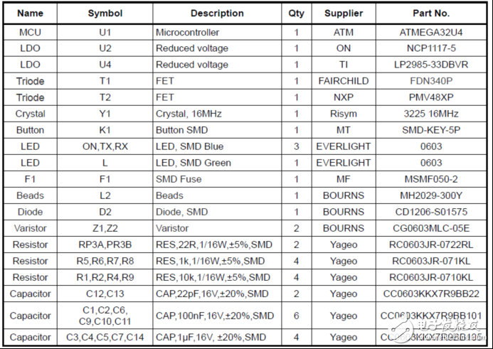 [原創(chuàng)] ISSI IS32FL3738 6x8點(diǎn)陣LED驅(qū)動(dòng)解決方案