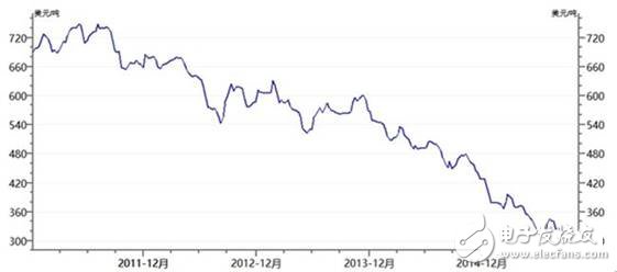 全球制造業(yè)面臨四個難題，數(shù)字化轉型升級尤為重要