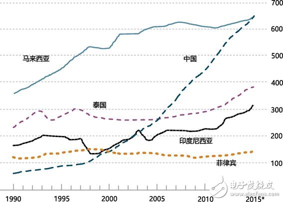 全球制造業(yè)面臨四個難題，數(shù)字化轉型升級尤為重要