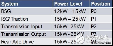 圖2. Px混合系統(tǒng)術(shù)語和示例功率級(jí)別(2).jpg
