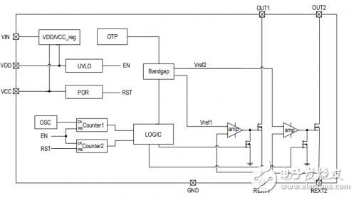 一款可3 段調節(jié)亮度/色溫的 LED 線性恒流控制芯片