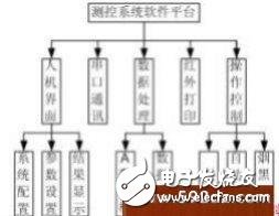 介紹一種基于Intel單片機的智能儀器監(jiān)控平臺