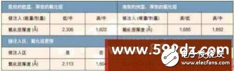 一個成功的40V高壓液晶顯示驅(qū)動芯片開發(fā)方案分享