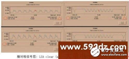 一個成功的40V高壓液晶顯示驅(qū)動芯片開發(fā)方案分享