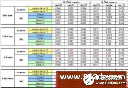 一個(gè)成功的40V高壓液晶顯示驅(qū)動(dòng)芯片開發(fā)方案分享