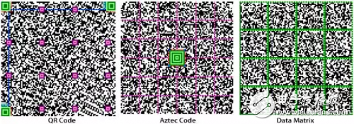 了解什么是條形碼、二維碼、RFID