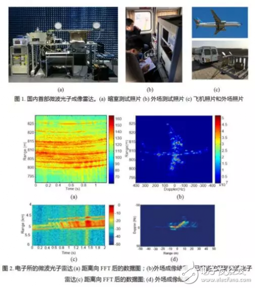 介紹微波光子雷達構成和工作原理