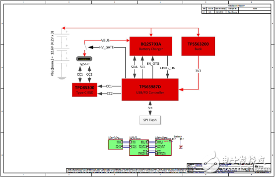 [原創(chuàng)] TI TIDA－01627 USB Type－C PD 45W移動(dòng)電源參考設(shè)計(jì)