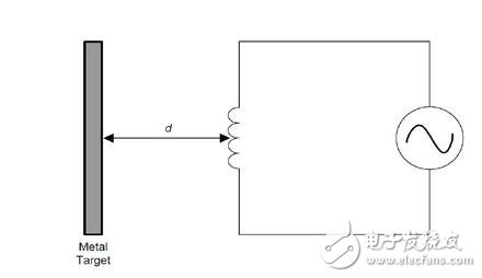 淺談ldc1000的單片機(jī)測試數(shù)據(jù)程序