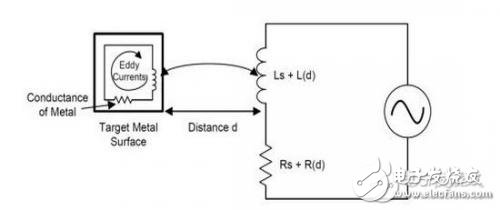 淺談ldc1000的單片機(jī)測試數(shù)據(jù)程序