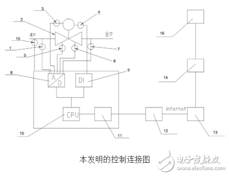 一種智能閥門系統(tǒng)的專利技術解讀