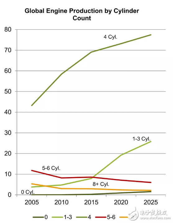 三缸機(jī)最壞的時(shí)代，也是最好的時(shí)代