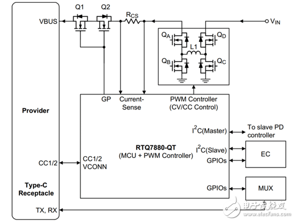 大聯(lián)大控股通過汽車電子標準認證的Richtek RTQ7880-QT產(chǎn)品特性