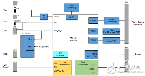 [原創(chuàng)] NXP FS4503混合和動(dòng)力汽車系統(tǒng)基礎(chǔ)芯片(SBS)解決方案