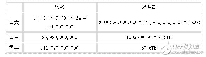 硬核干貨！海量日志分析技術(shù)，聽說IT達(dá)人都想知道……