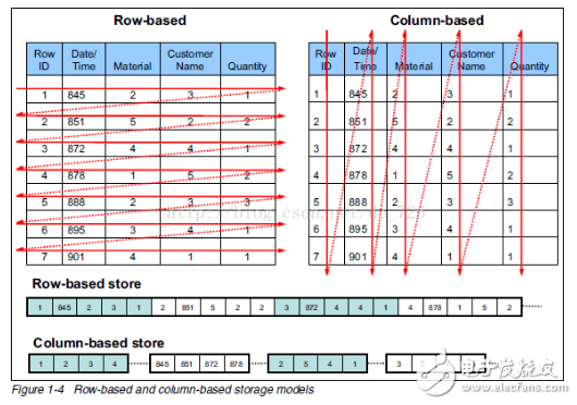硬核干貨！海量日志分析技術(shù)，聽說IT達(dá)人都想知道……