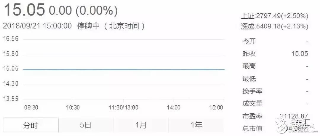 北汽新能源上市，北汽集團(tuán)迎來(lái)發(fā)展的新起點(diǎn)