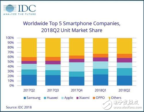 夢回2012 華為的海思麒麟成長記