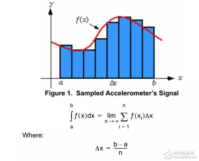 什么是慣性導(dǎo)航？它的應(yīng)用是什么
