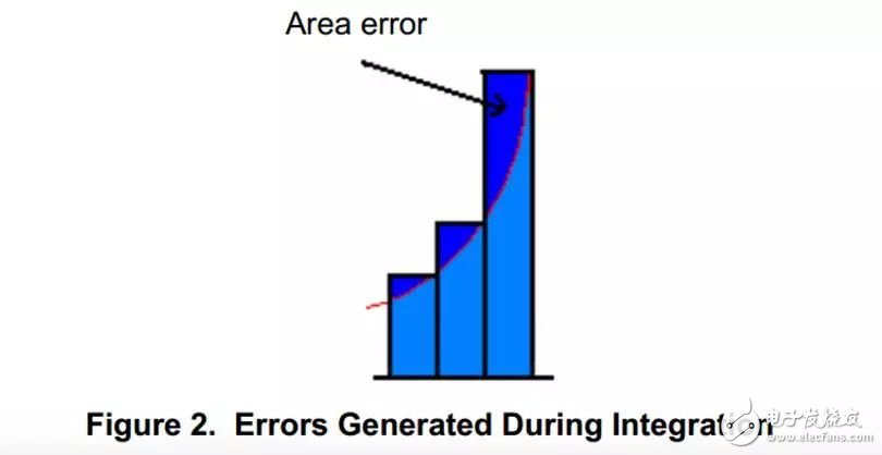 什么是慣性導(dǎo)航？它的應(yīng)用是什么