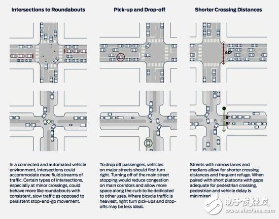 未來(lái)城將是哪種景象？天堂還是地獄