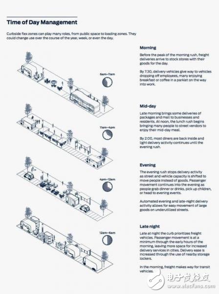 未來(lái)城將是哪種景象？天堂還是地獄