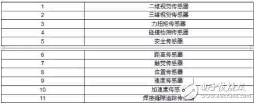 數(shù)據(jù)分析工業(yè)機(jī)器人原料成本構(gòu)成及主產(chǎn)地