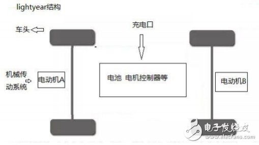 増程發(fā)動機(jī)是如何打敗鋰硫固態(tài)電池的