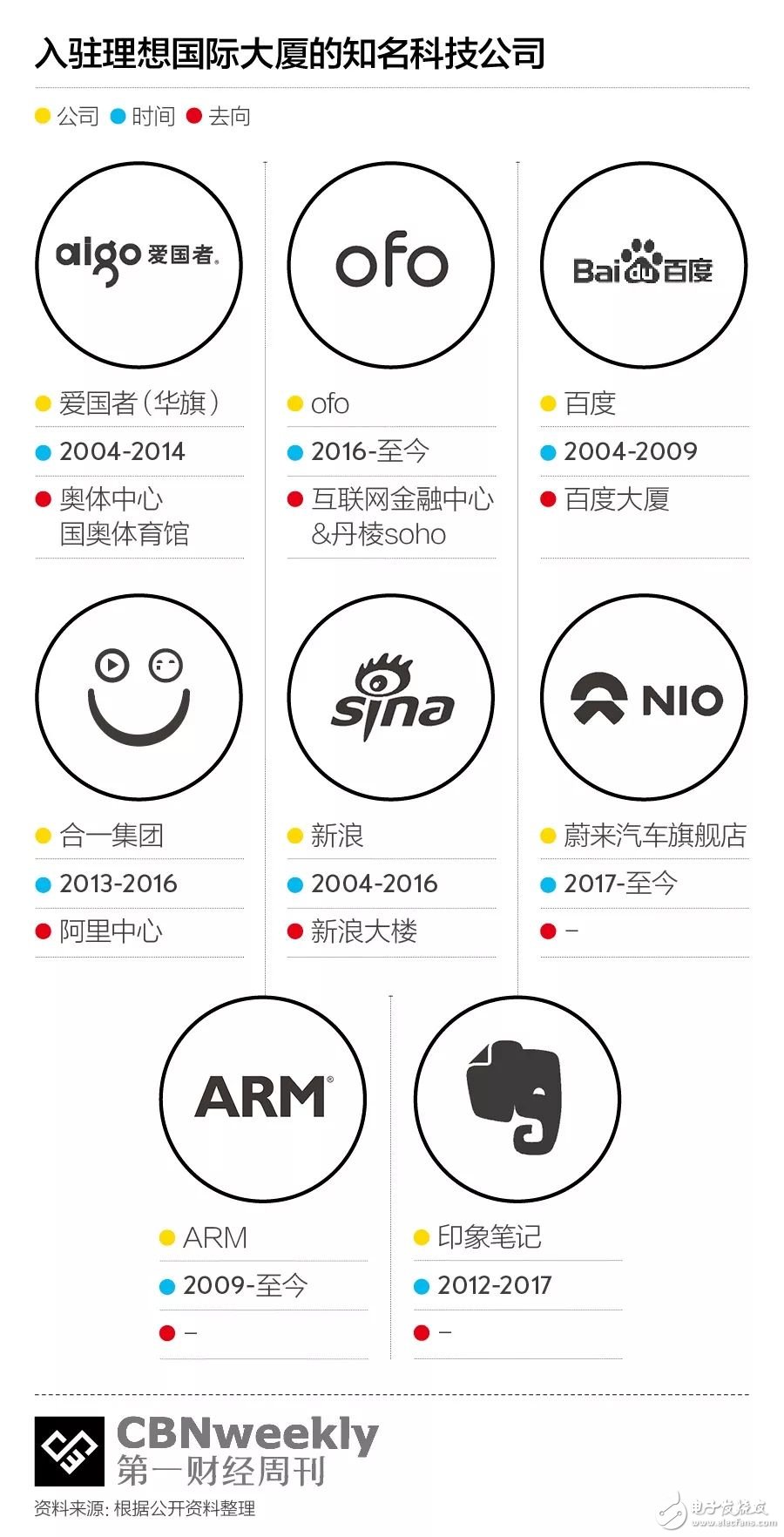 “風(fēng)水寶地”理想國(guó)際大廈，組成了中國(guó)互聯(lián)網(wǎng)創(chuàng)業(yè)簡(jiǎn)史