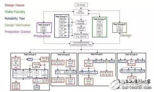 詳解車載應(yīng)用芯片 AEC-Q100H測試流程