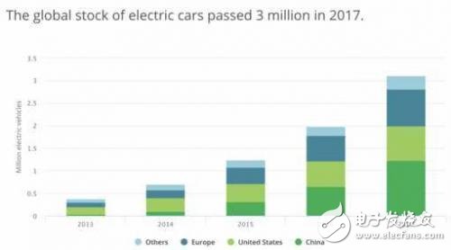 蔚來迎來了的最大挑戰(zhàn)不是銷量、營收， 而是盈虧