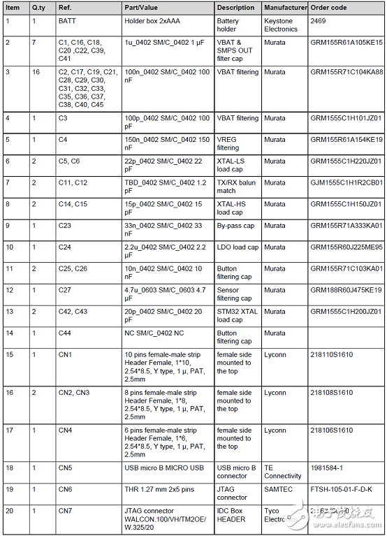 ST BlueNRG-2藍(lán)牙低功耗(BLE)無(wú)線系統(tǒng)芯片開(kāi)發(fā)方案
