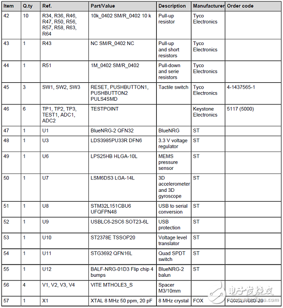 ST BlueNRG-2藍(lán)牙低功耗(BLE)無(wú)線系統(tǒng)芯片開(kāi)發(fā)方案
