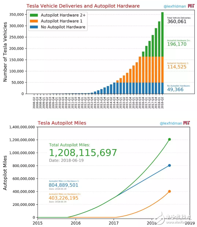 自動駕駛領(lǐng)域從未出現(xiàn)泡沫，發(fā)展中國特色主義自動駕駛