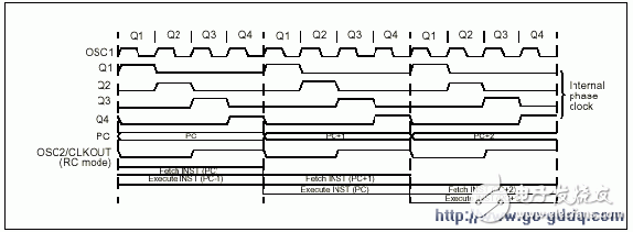 PIC16C5X系列單片機(jī)的四種振蕩方式解析