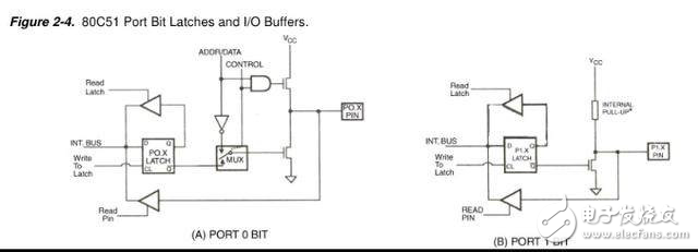 單片機(jī)中的高阻態(tài)到底什么意思？