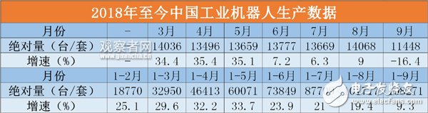 韓國近5年來的機器人產業(yè)發(fā)展形容為原地踏步