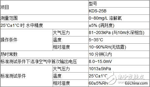 水下電溶解氧傳感器和湯淺溶解氧傳感器詳細對比