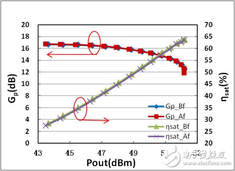基于系統(tǒng)的可靠性保證實(shí)現(xiàn)GaN射頻功率器件產(chǎn)品的高可靠性