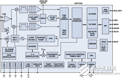 無線電通信技術(shù)僅需一點(diǎn)小改動(dòng)就能在軍事領(lǐng)域應(yīng)用