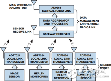 無線電通信技術(shù)僅需一點(diǎn)小改動(dòng)就能在軍事領(lǐng)域應(yīng)用