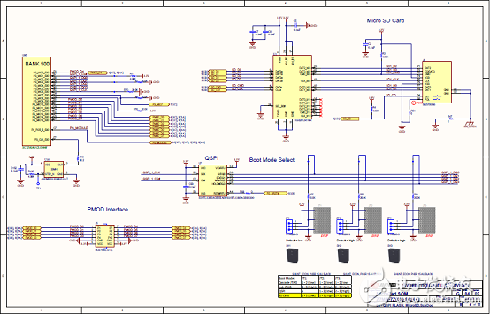 詳解Avnet公司的MicroZed開發(fā)板，主要用在云端