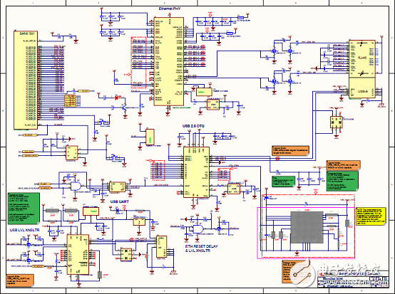 詳解Avnet公司的MicroZed開發(fā)板，主要用在云端