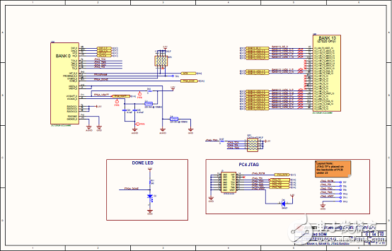 詳解Avnet公司的MicroZed開發(fā)板，主要用在云端