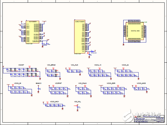 詳解Avnet公司的MicroZed開發(fā)板，主要用在云端