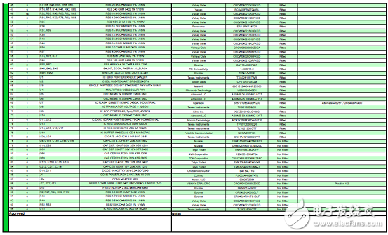 詳解Avnet公司的MicroZed開發(fā)板，主要用在云端
